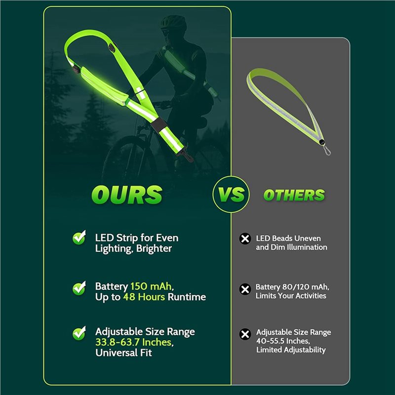 BTLIFE-2X สายสะพายสะท้อนแสง LE - Running Visibility Gear บทวิจารณ์และราคา
